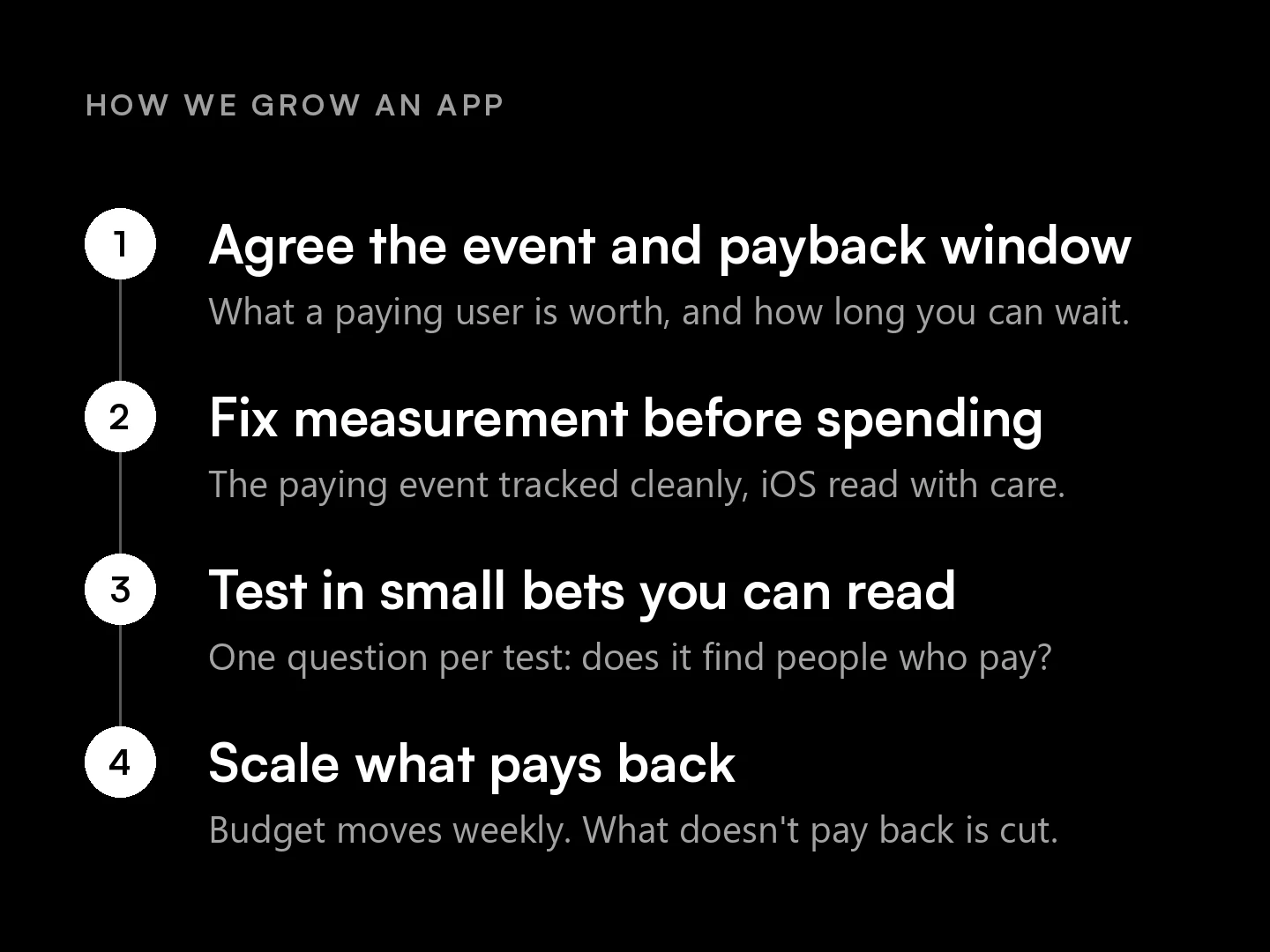 App growth process in four steps: agree the event, fix measurement, test in small bets, scale what pays back