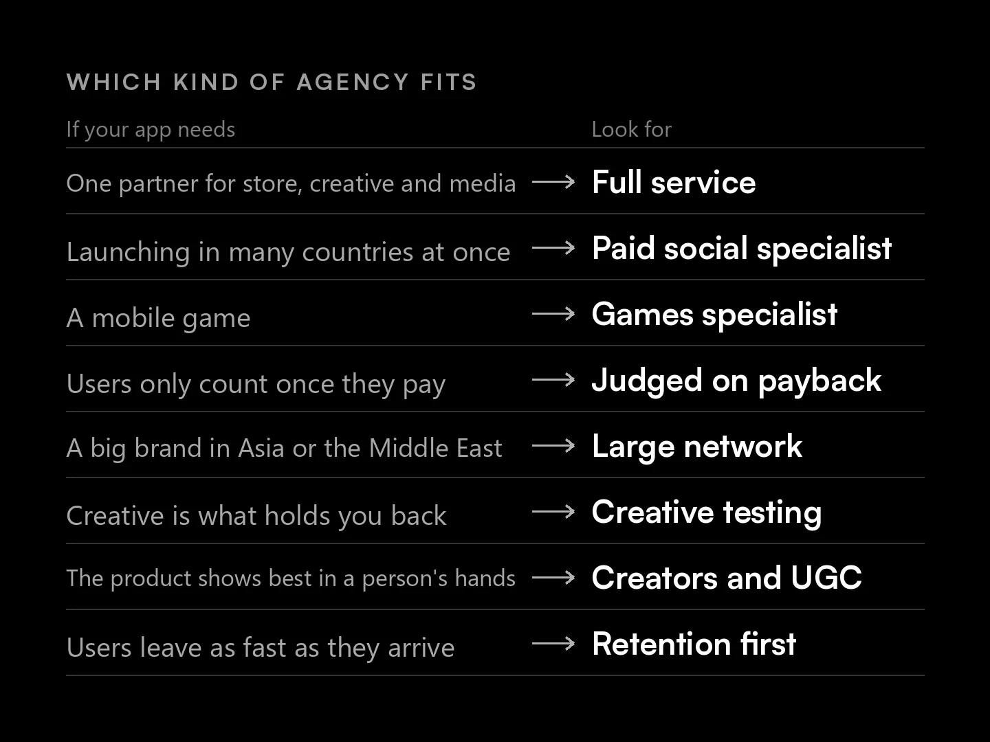 Best user acquisition agency by need: full service, paid social, games, payback, big brands, creative, creators, retention