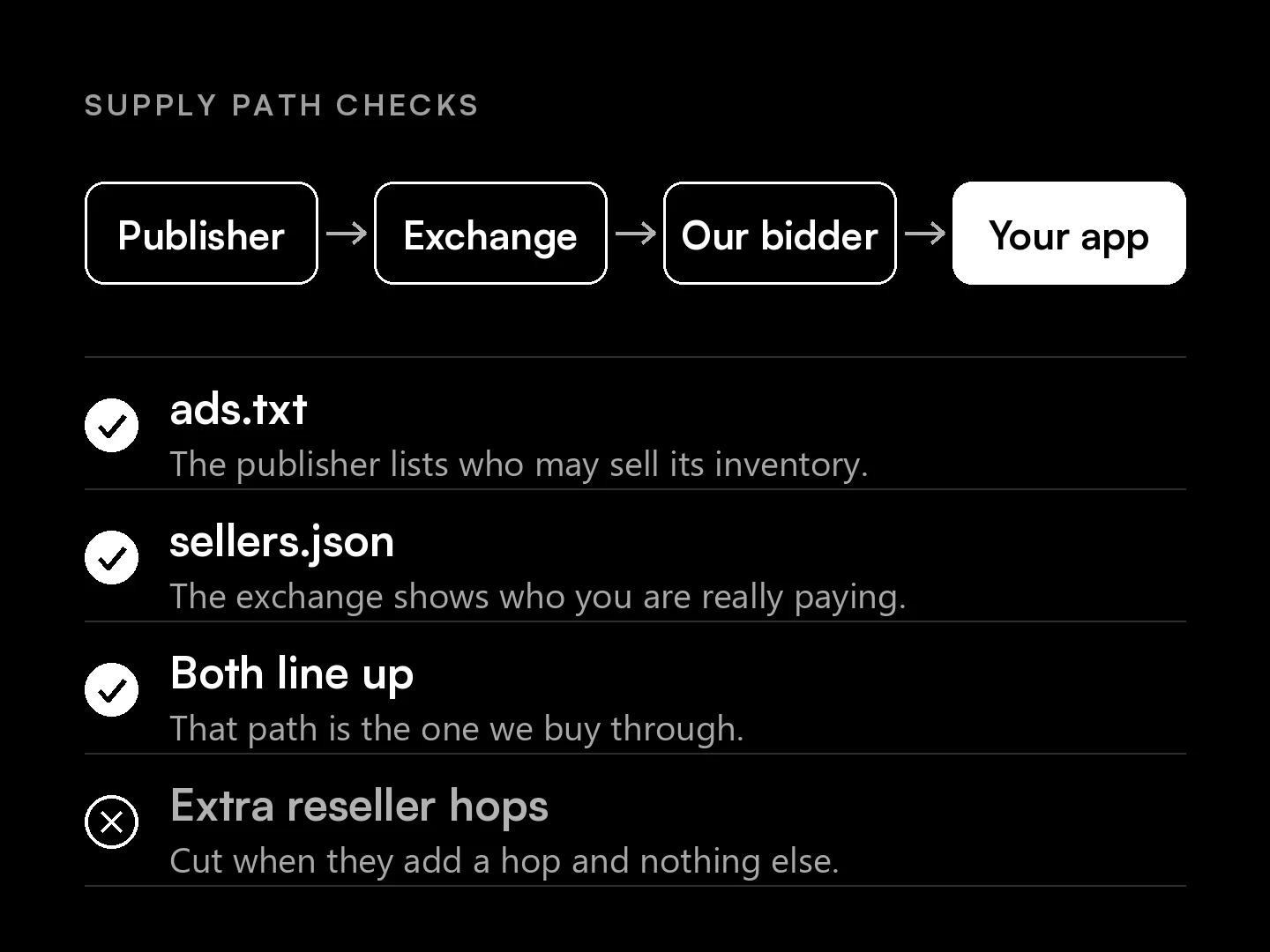 Programmatic ad fraud prevention with ads.txt and sellers.json supply path checks