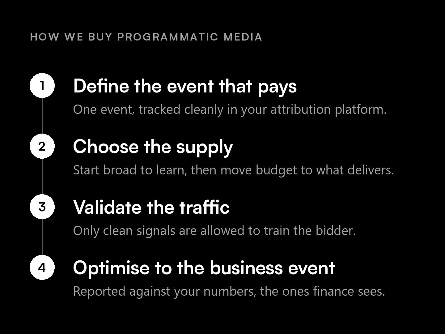 Programmatic media buying process: define the event, choose supply, validate traffic, optimise